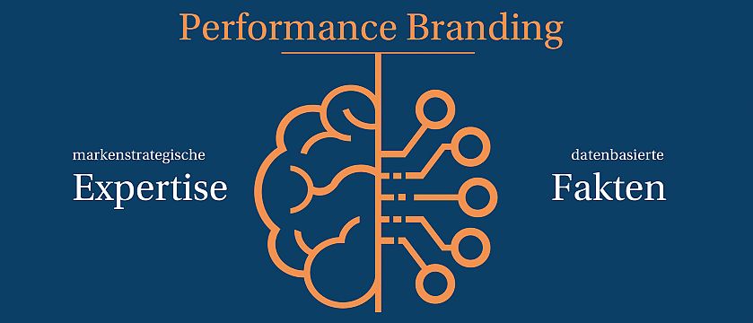 Performance Branding Performance Branding