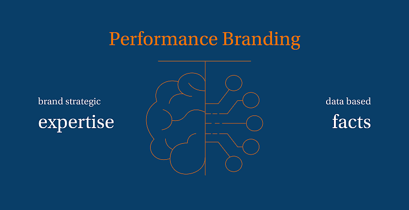 Performance Branding Performance Branding