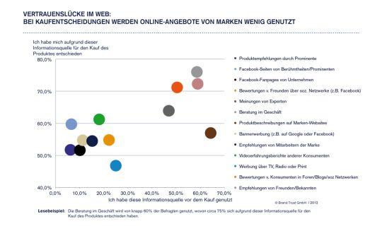 Markenkommunikation-im-web
