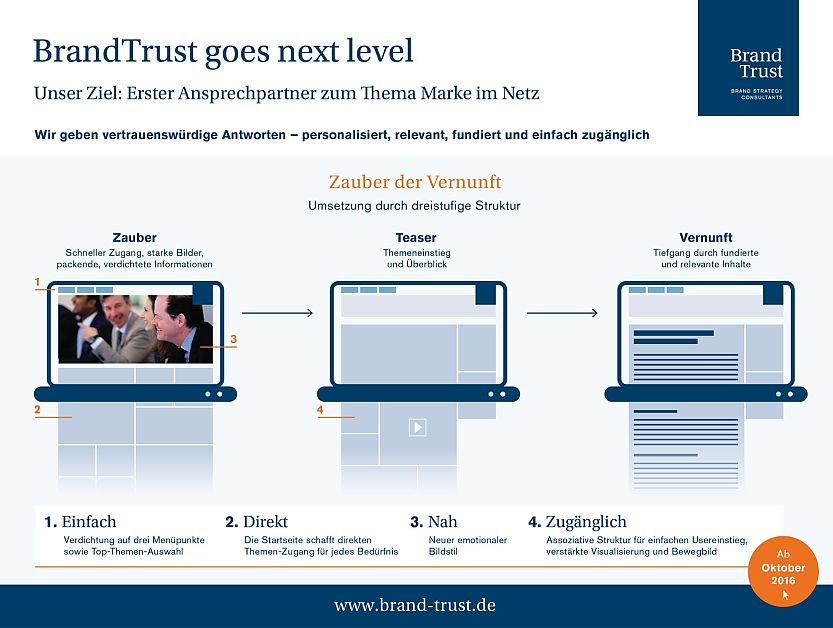 BrandTrust BrandTrust