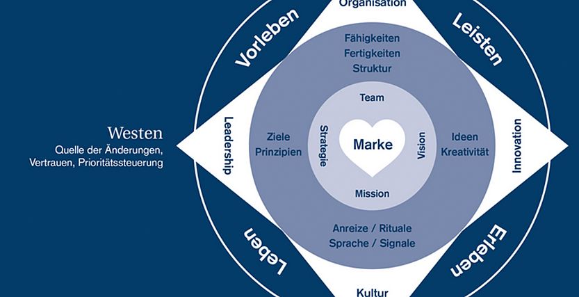 Bildquelle: BrandTrust Bildquelle: BrandTrust