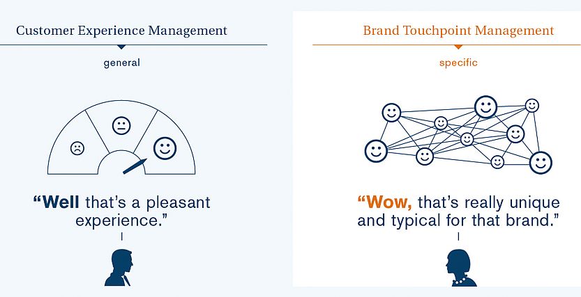 Bildquelle: BrandTrust Bildquelle: BrandTrust