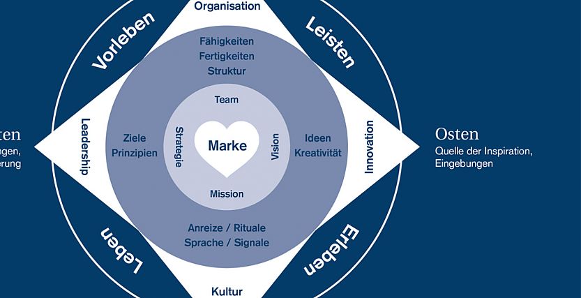Bildquelle: BrandTrust