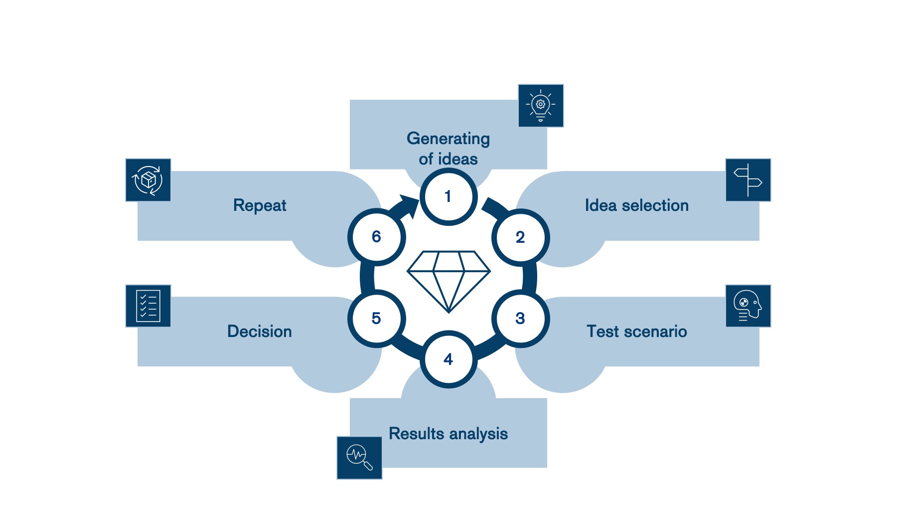Brand-centric Growth Hacking
