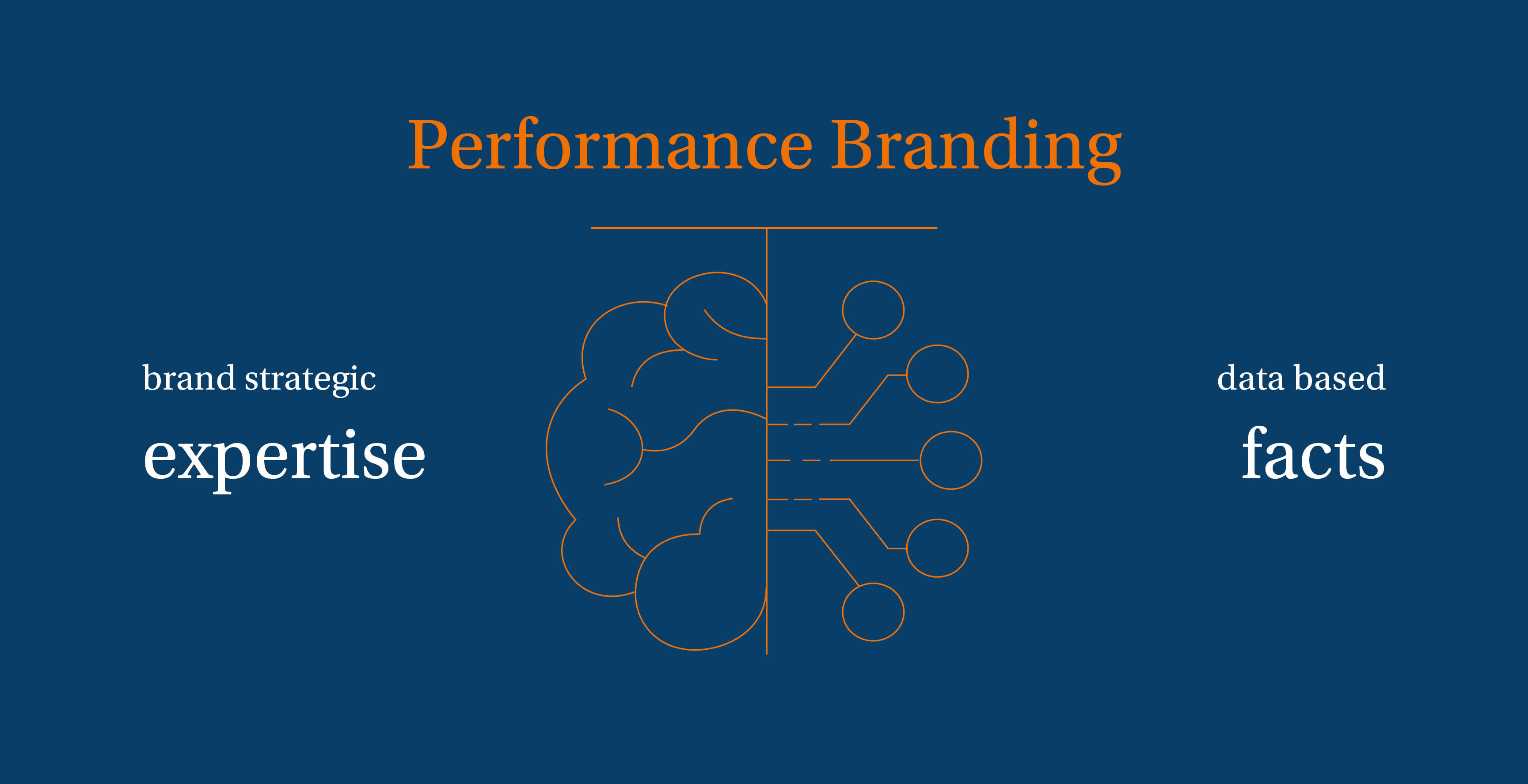 Was ist Performance Branding?