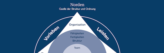 Bildquelle: BrandTrust Bildquelle: BrandTrust