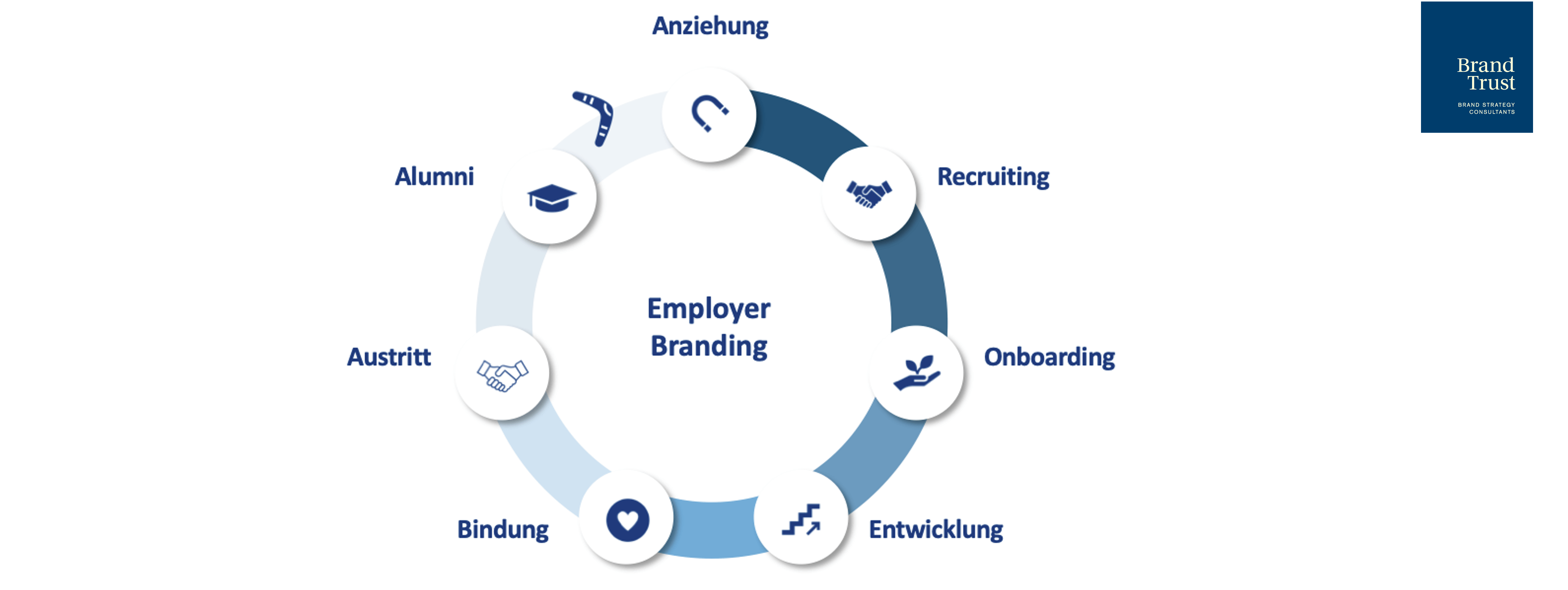 HR-Abteilung: Unterstützung des gesamten Unternehmens